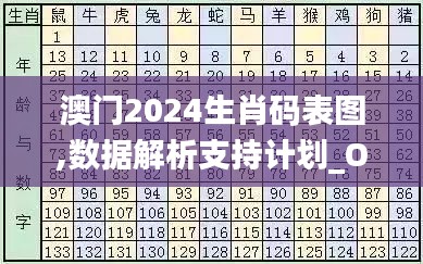 澳门2024生肖码表图,数据解析支持计划_OUQ8.48.82知晓版