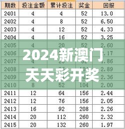 2024新澳门天天彩开奖记录,精确现象评估解释解答_TRS5.31.99车载版