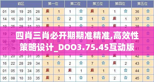 四肖三肖必开期期准精准,高效性策略设计_DOO3.75.45互动版