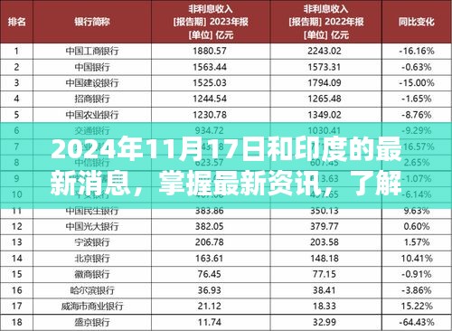 2024年11月17日印度最新动态全攻略，掌握最新资讯