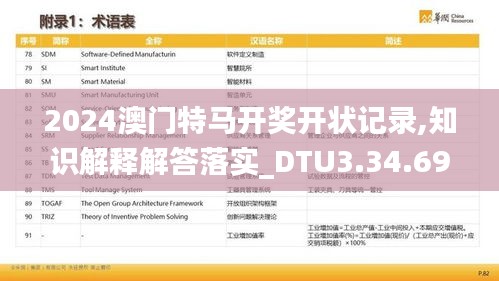 2024澳门特马开奖开状记录,知识解释解答落实_DTU3.34.69温馨版