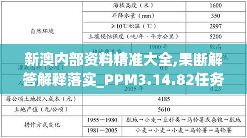 新澳内部资料精准大全,果断解答解释落实_PPM3.14.82任务版