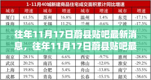 往年11月17日蔚县贴吧消息速递，最新消息概览