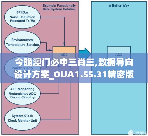 今晚澳门必中三肖三,数据导向设计方案_OUA1.55.31精密版