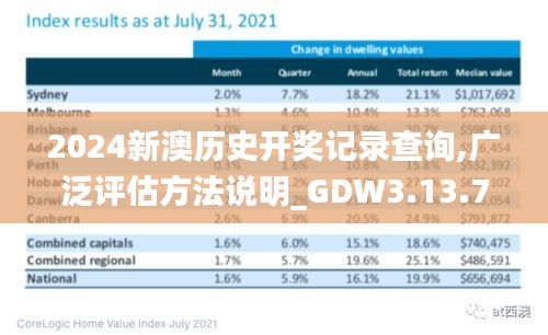 2024新澳历史开奖记录查询,广泛评估方法说明_GDW3.13.74修改版