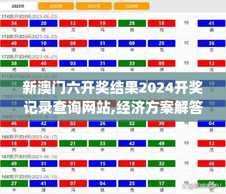 新澳门六开奖结果2024开奖记录查询网站,经济方案解答_IWJ6.49.94声学版