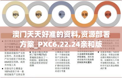 澳门天天好准的资料,资源部署方案_PXC6.22.24亲和版