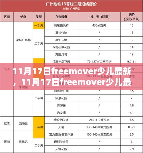 11月17日freemover少儿最新动态，探索童趣世界，激发创意潜能