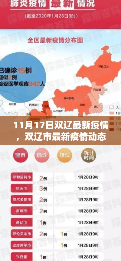 双辽市最新疫情动态分析报告（截至11月17日）