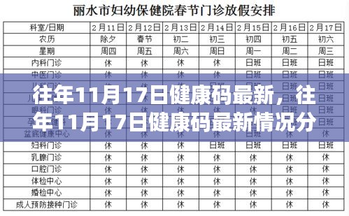 往年11月17日健康码最新情况及分析报告