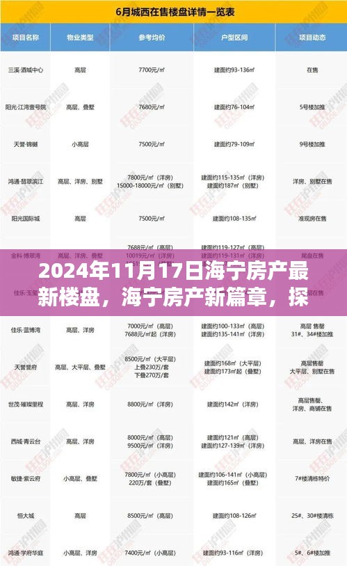 海宁房产新篇章，探寻最新楼盘魅力，2024年11月海宁房产最新楼盘资讯