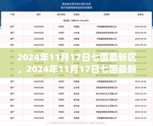 2024年11月17日七国最新区发展概览