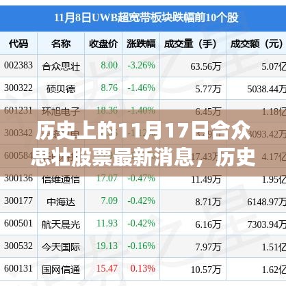 历史上的11月17日合众思壮股票最新消息深度解析与多方观点碰撞