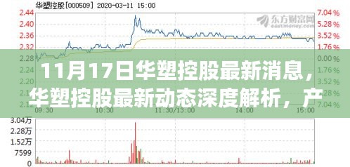 华塑控股最新动态解析，产品特性、用户体验与竞品对比报告发布（深度分析）