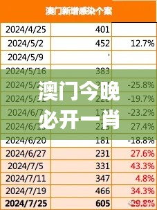 澳门今晚必开一肖一特,迅速调整措施执行_JPS7.42.99尊享版