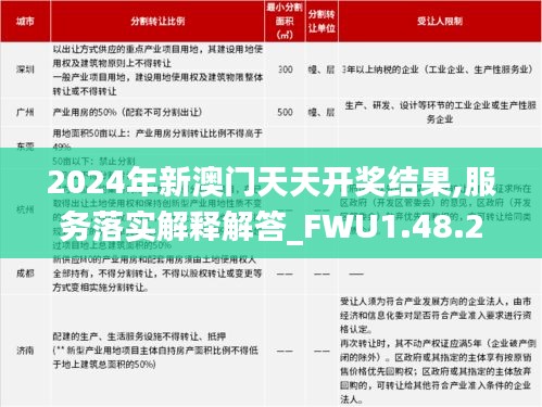 2024年新澳门天天开奖结果,服务落实解释解答_FWU1.48.23智慧共享版