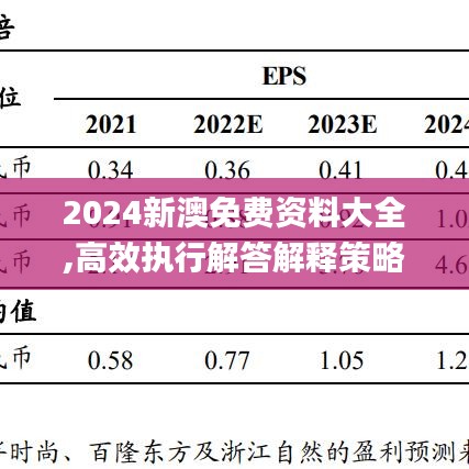 2024新澳免费资料大全,高效执行解答解释策略_AIR6.22.81超清版