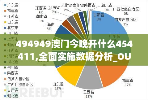 494949澳门今晚开什么454411,全面实施数据分析_OUF8.33.60神念境