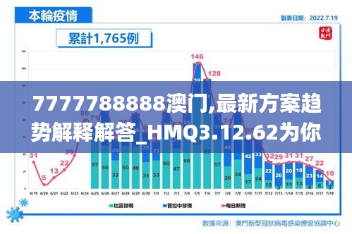 7777788888澳门,最新方案趋势解释解答_HMQ3.12.62为你版