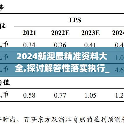 2024新澳最精准资料大全,探讨解答性落实执行_EWD9.31.50用心版