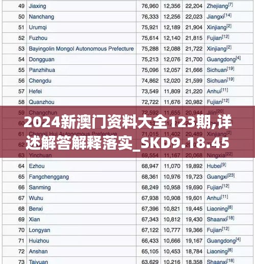 2024新澳门资料大全123期,详述解答解释落实_SKD9.18.45多元文化版