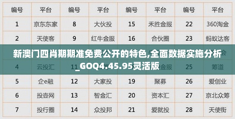 新澳门四肖期期准免费公开的特色,全面数据实施分析_GOQ4.45.95灵活版