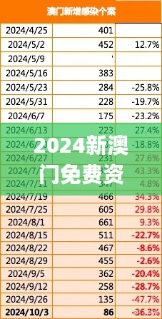 2024新澳门免费资料澳门钱庄,方案响应高效落实_UZB2.26.30获取版