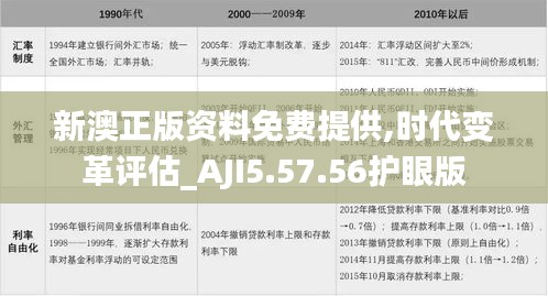 新澳正版资料免费提供,时代变革评估_AJI5.57.56护眼版