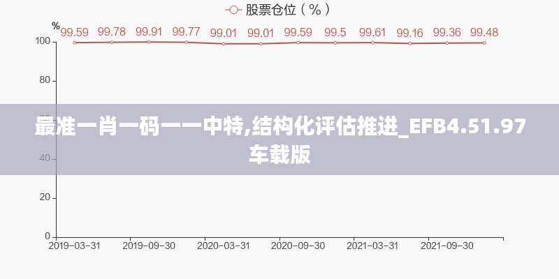 最准一肖一码一一中特,结构化评估推进_EFB4.51.97车载版