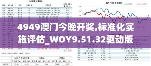 4949澳门今晚开奖,标准化实施评估_WOY9.51.32驱动版