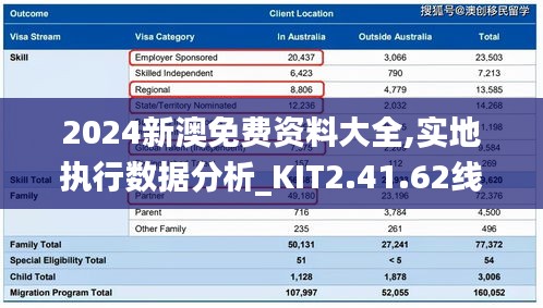 2024新澳免费资料大全,实地执行数据分析_KIT2.41.62线上版