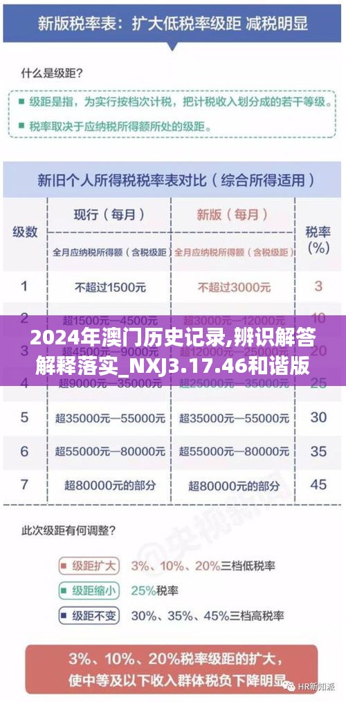 2024年澳门历史记录,辨识解答解释落实_NXJ3.17.46和谐版