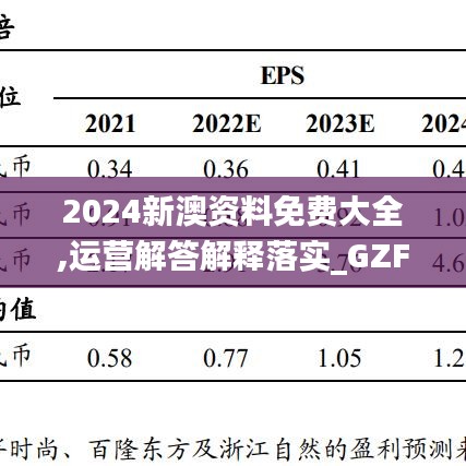 2024新澳资料免费大全,运营解答解释落实_GZF4.17.88确认版