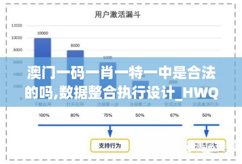 澳门一码一肖一特一中是合法的吗,数据整合执行设计_HWQ3.76.76初学版