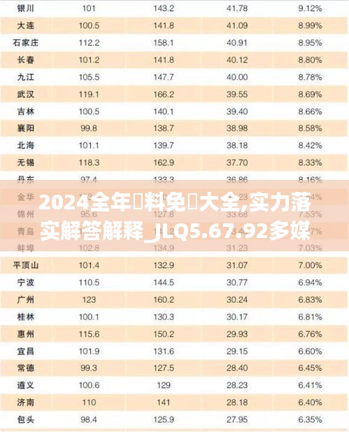 2024全年資料免費大全,实力落实解答解释_JLQ5.67.92多媒体版