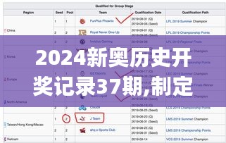 2024新奥历史开奖记录37期,制定评价等级和标准_HLS9.16.62旗舰设备版