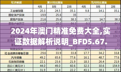 2024年澳门精准免费大全,实证数据解析说明_BFD5.67.29性能版