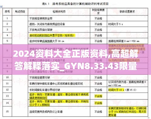 2024资料大全正版资料,高超解答解释落实_GYN8.33.43限量版