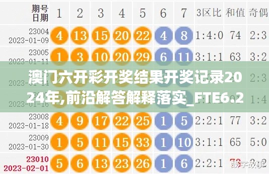 澳门六开彩开奖结果开奖记录2024年,前沿解答解释落实_FTE6.24.52采购版