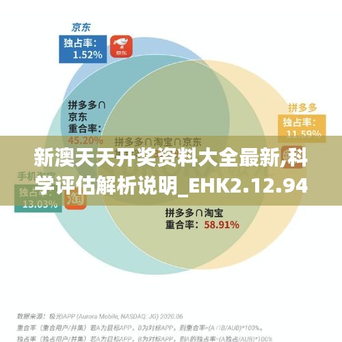 新澳天天开奖资料大全最新,科学评估解析说明_EHK2.12.94旅行助手版