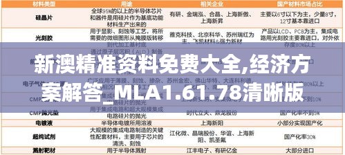 新澳精准资料免费大全,经济方案解答_MLA1.61.78清晰版