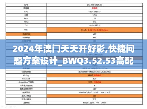 2024年澳门天天开好彩,快捷问题方案设计_BWQ3.52.53高配版