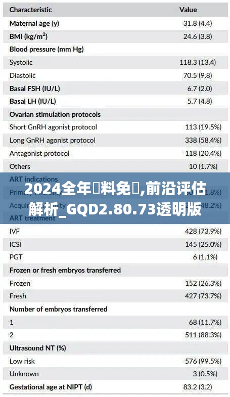 2024全年資料免費,前沿评估解析_GQD2.80.73透明版