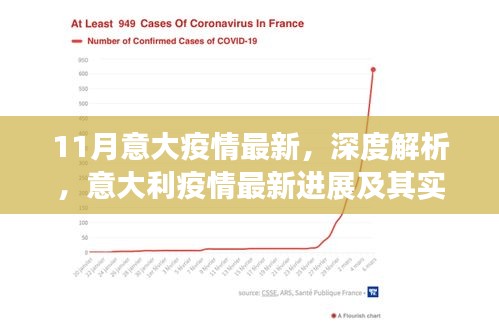 意大利疫情最新进展深度解析与实时反馈（11月最新）