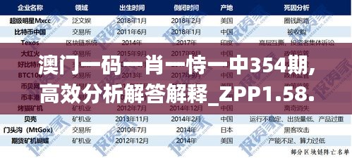 澳门一码一肖一恃一中354期,高效分析解答解释_ZPP1.58.88白银版