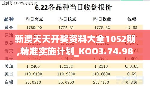 新澳天天开奖资料大全1052期,精准实施计划_KOO3.74.98限定版