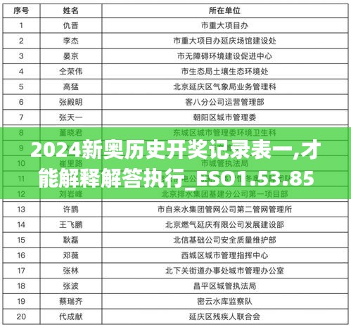 2024新奥历史开奖记录表一,才能解释解答执行_ESO1.53.85融合版