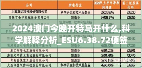 2024澳门今晚开特马开什么,科学解释分析_ESU6.38.72便签版