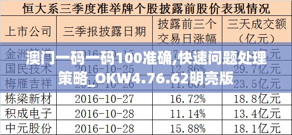 澳门一码一码100准确,快速问题处理策略_OKW4.76.62明亮版