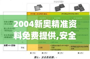 2004新奥精准资料免费提供,安全性方案设计_GMB3.10.78Allergo版(意为轻快)